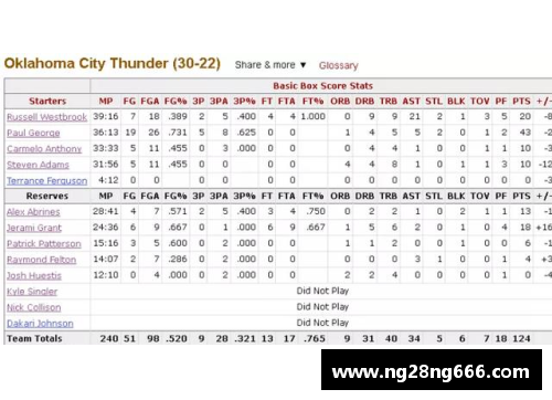 NBA历史个人得分排名及其记录的精要