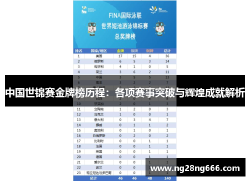 中国世锦赛金牌榜历程：各项赛事突破与辉煌成就解析